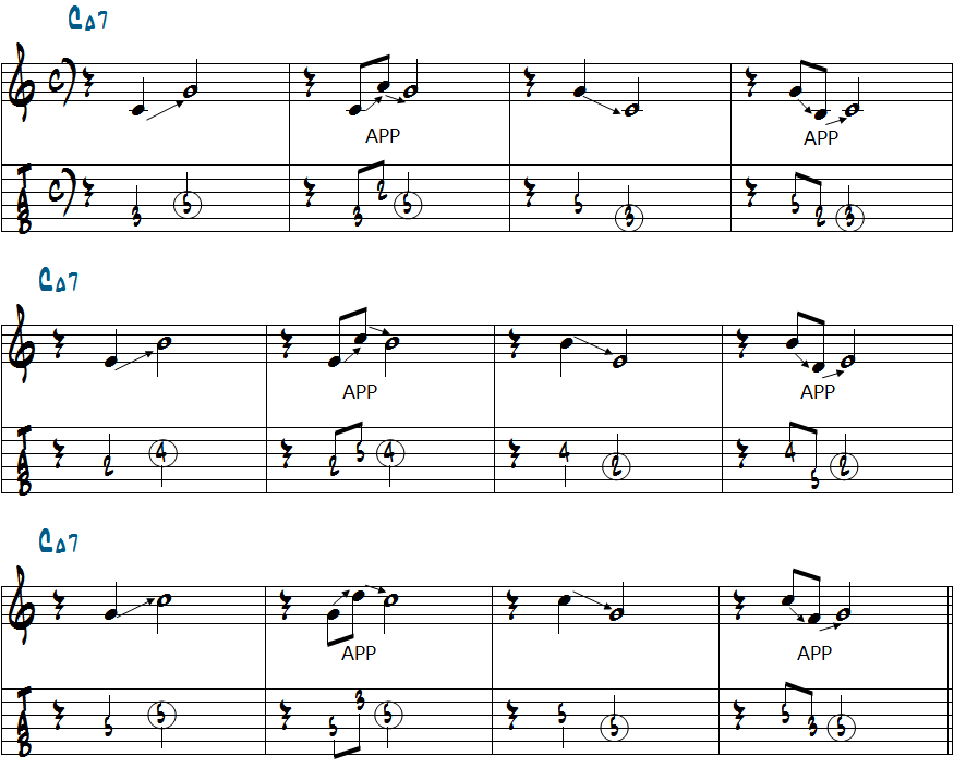 1つおきのコードトーンに対して使うアポジャトゥーラ楽譜
