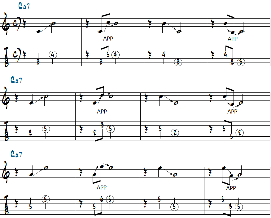 2つおきのコードトーンに対して使うアポジャトゥーラ楽譜
