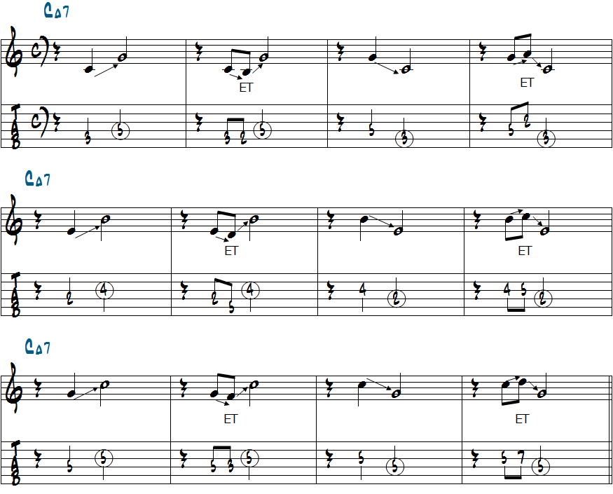1つおきのコードトーンに対して使うエスケープトーン楽譜