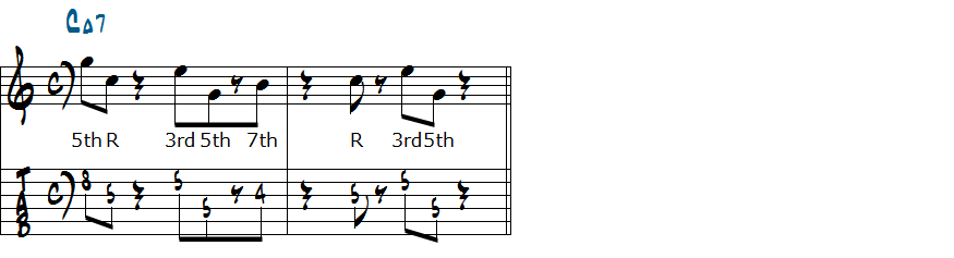 CMa7のコードトーンを使ったメロディ楽譜