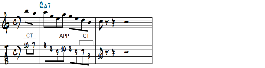 CMa7のメロディ2にアプローチノートを加えた楽譜