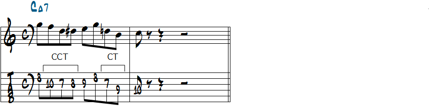 元になるコードトーンメロディ1にアプローチノートを加えた楽譜