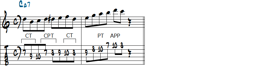 元になるコードトーンメロディ2にアプローチノートを加えた楽譜