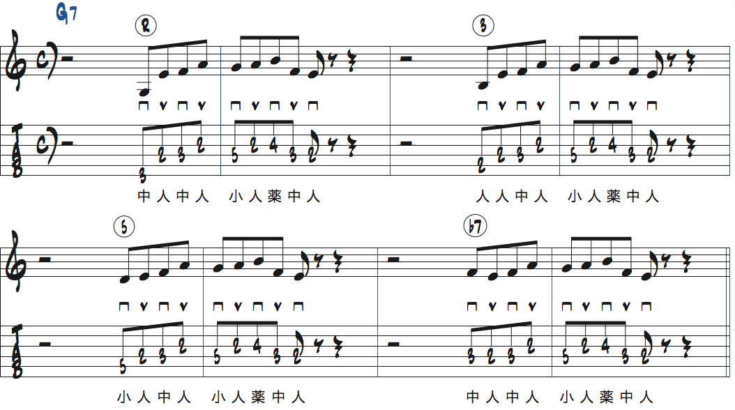 Gミクソリディアンスケール・リック1のはじめにコードトーンのターゲットノートを加えた楽譜