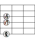 Dm7のルート、3度、7度を使った6弦ルートのコードフォームダイアグラム