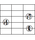 Cm7のルート、3度、7度を使った5弦ルートのコードフォームダイアグラム