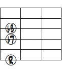 Cm7のルート、3度、7度を使った6弦ルートのコードフォームダイアグラム