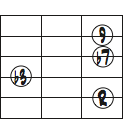 Cm9のルート、3度、7度、9度を使った5弦ルートのコードフォームダイアグラム