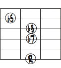 Dm7(b5)のルート、3度、7度を使った6弦ルートのコードフォームダイアグラム