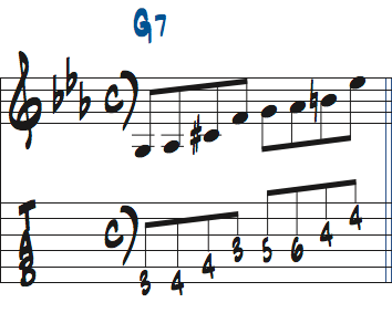 Gオルタードスケールを使ったリック楽譜6