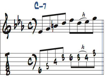 Cメロディックマイナースケールを使ったリック3楽譜
