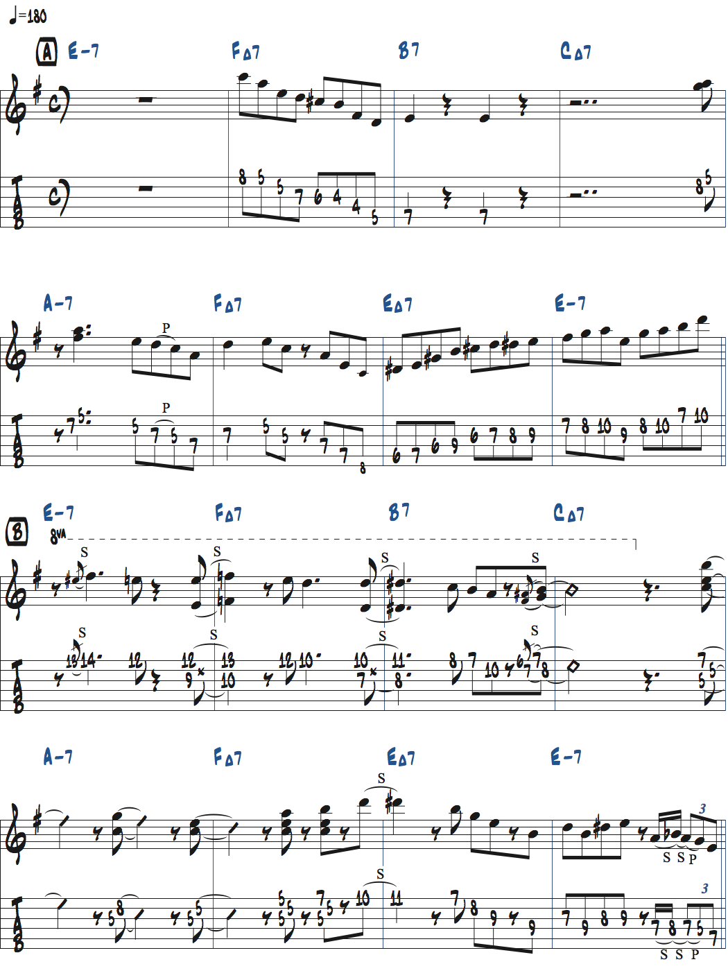 Nardisのコード進行を使ったアドリブ例ページ1楽譜