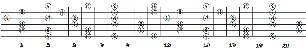 ギターネック上のCm7のコードトーン配置