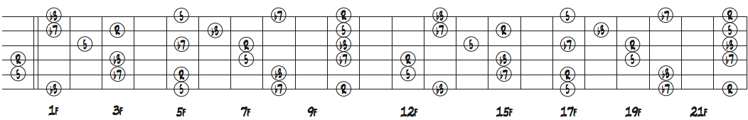 ギターネック上のDm7のコードトーン配置