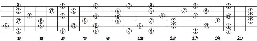 ギターネック上のF7のコードトーン配置