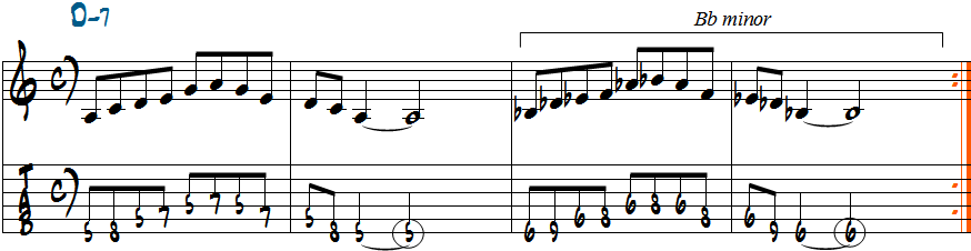 AマイナーペンタトニックスケールとBbマイナーペンタトニックスケールを2小節ごとに弾く練習五線譜とタブ譜