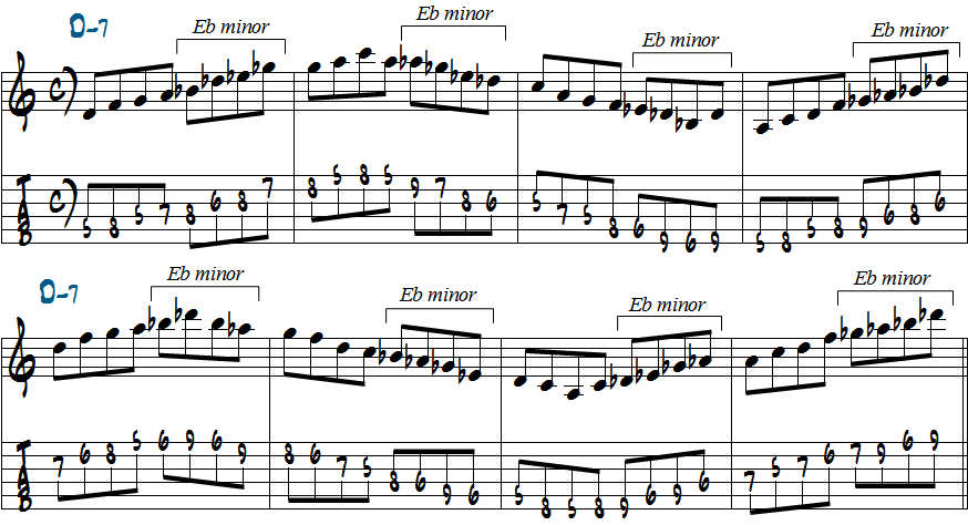 2拍ごとにDマイナーペンタトニックスケールからEbマイナーペンタトニックスケールへスムーズにつなげる練習五線譜とタブ譜