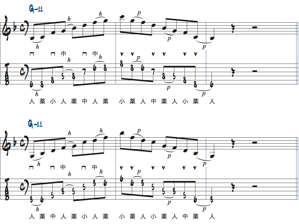 ティム・ミラーのハイブリッド・ピッキングを使ったGm11でのフレーズアイデア1楽譜
