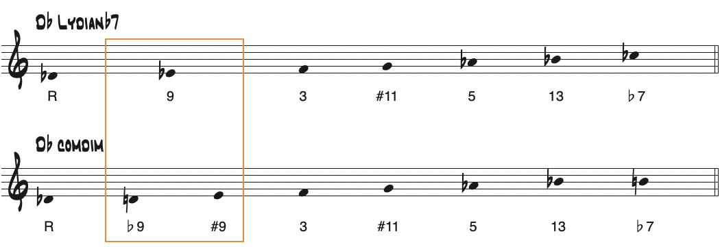 Dbリディアンb7とDbコンディミの違い楽譜