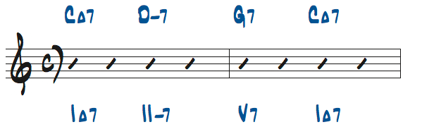 様々なメジャーキーの4和音コード進行問題1の解答楽譜