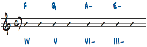 Cメジャーキーのトライアドを使ったコード進行問題7の解答楽譜