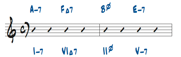 様々なマイナーキーの4和音コード進行問題1の解答楽譜