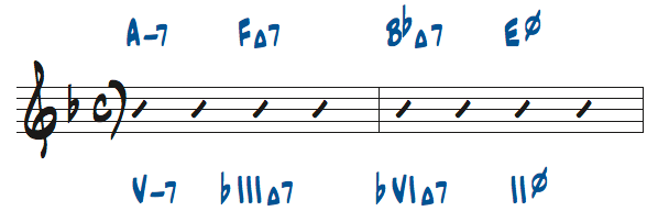 様々なマイナーキーの4和音コード進行問題8の解答楽譜