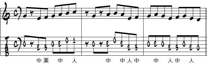 perhapsメロディー3小節ポジション例開放弦