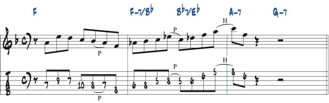 ベースがBb-Ebを弾いてBbm7-Eb7リックを使った楽譜