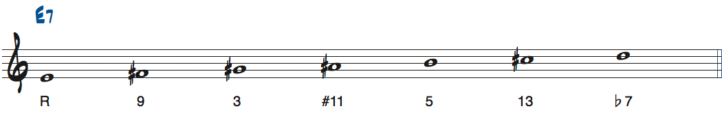 E7で使えるEリディアンb7スケール楽譜