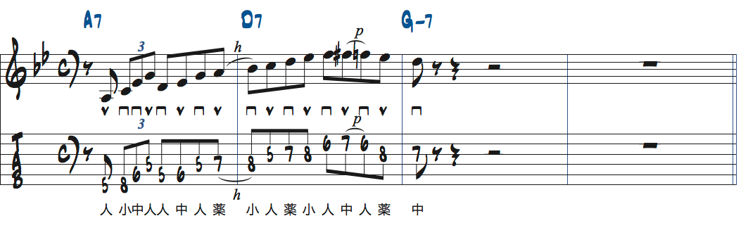 Gマイナーキーの251リックをA7コード上で使った楽譜