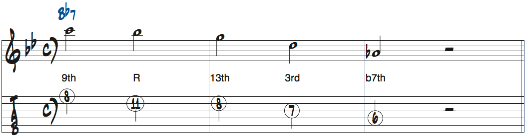 Bb7で使えるリック分析ターゲットノート楽譜