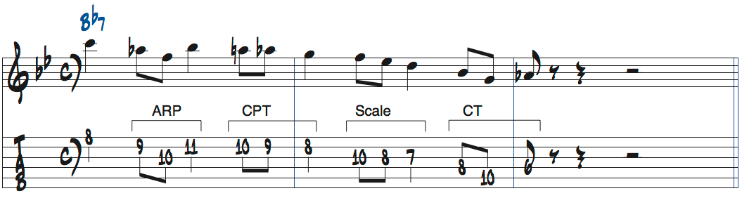 Bb7で使えるリック分析基本のアプローチノート楽譜