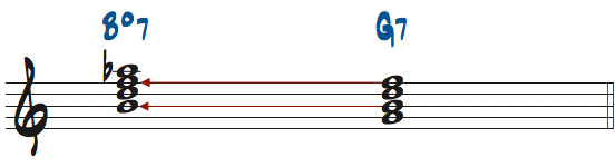 Bdim7に含まれるG7の3度と7度の楽譜