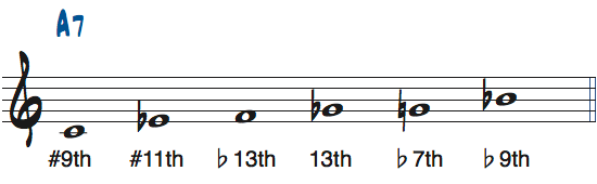 CブルーススケールをA7で使ったときの度数楽譜