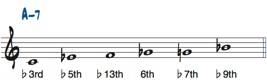CブルーススケールをAm7で使ったときの度数楽譜