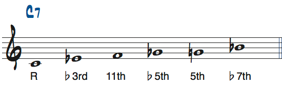 CブルーススケールをC7で使ったときの度数楽譜