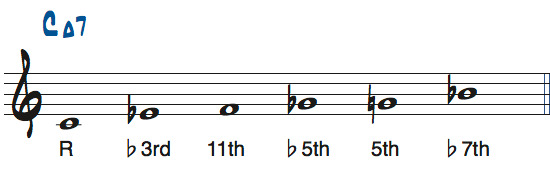 CブルーススケールをCMa7で使ったときの度数楽譜