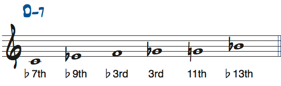 CブルーススケールをDm7で使ったときの度数楽譜