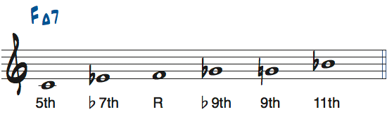 CブルーススケールをFMa7で使ったときの度数楽譜