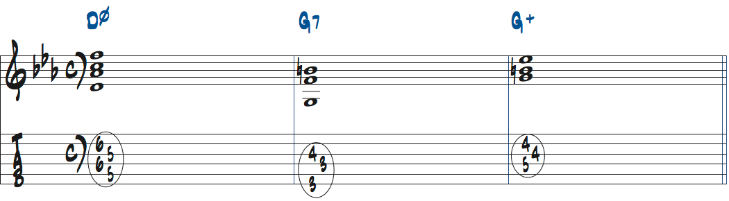 Dm7(b5)-G7-Gaug楽譜
