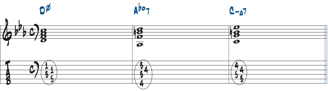 CハーモニックマイナースケールのG7をAbdim7に置き換えた例楽譜