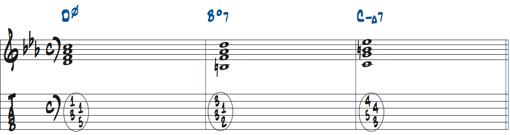 CハーモニックマイナースケールのG7をBdim7に置き換えた例楽譜