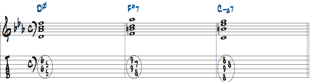 CハーモニックマイナースケールのG7をFdim7に置き換えた例楽譜