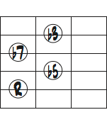 5弦ルートのm7(b5)