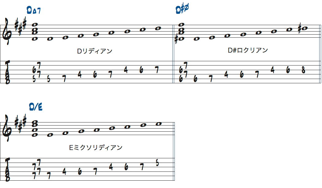 DMa7-D#m7(b5)-D/Eで使えるスケール楽譜