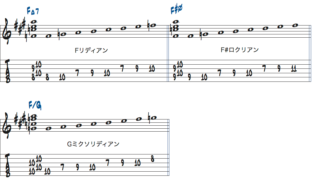 FMa7-F#m7(b5)-F/Gで使えるスケール楽譜