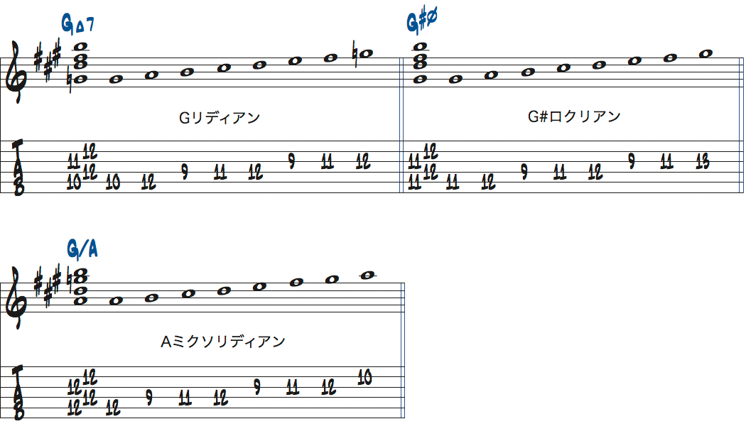 GMa7-G#m7(b5)-G/Aで使えるスケール楽譜