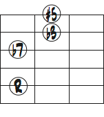 5弦ルートm7(#5)