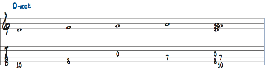 6弦ルートで弾く1-b3-4-5テトラコード楽譜